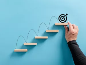 Successful Goal Setting